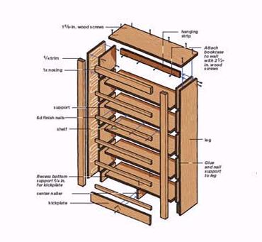 Build Your Own Bookcase